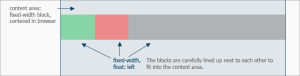 CSS - Position: Relative