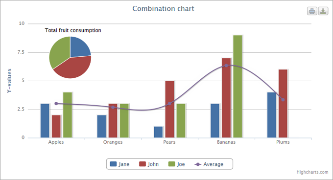 Highcharts: Pure Javascript Charts API